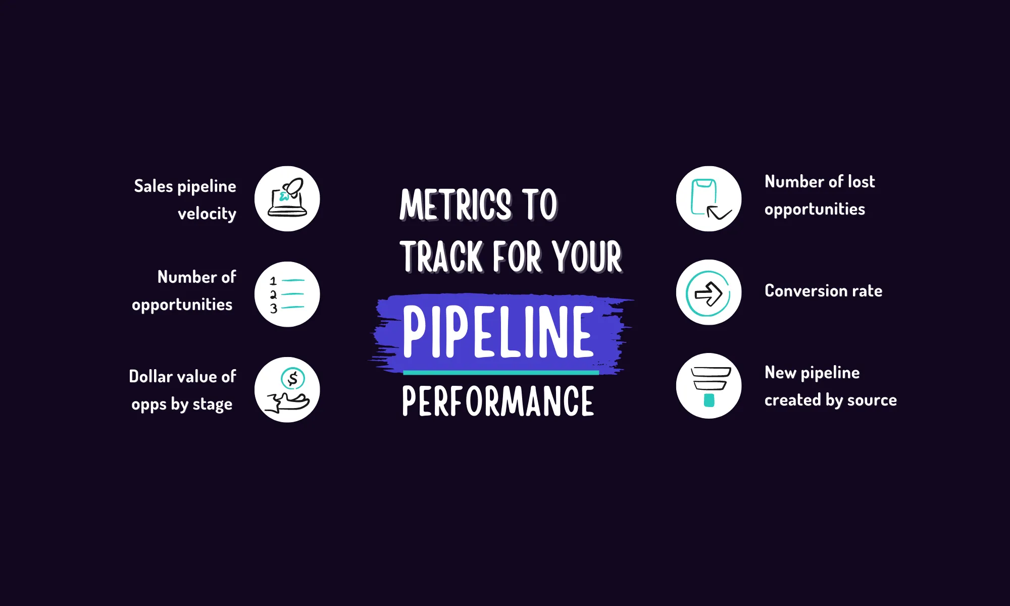 Pipeline reporting; 4 musttrack metrics